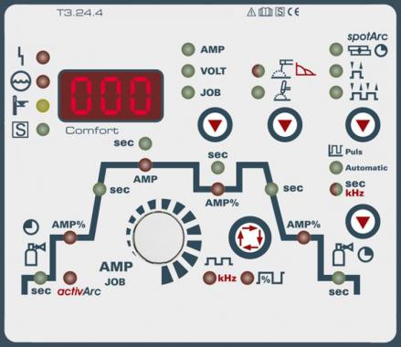 EWM TETRIX 300-2 COMFORT 8P TM